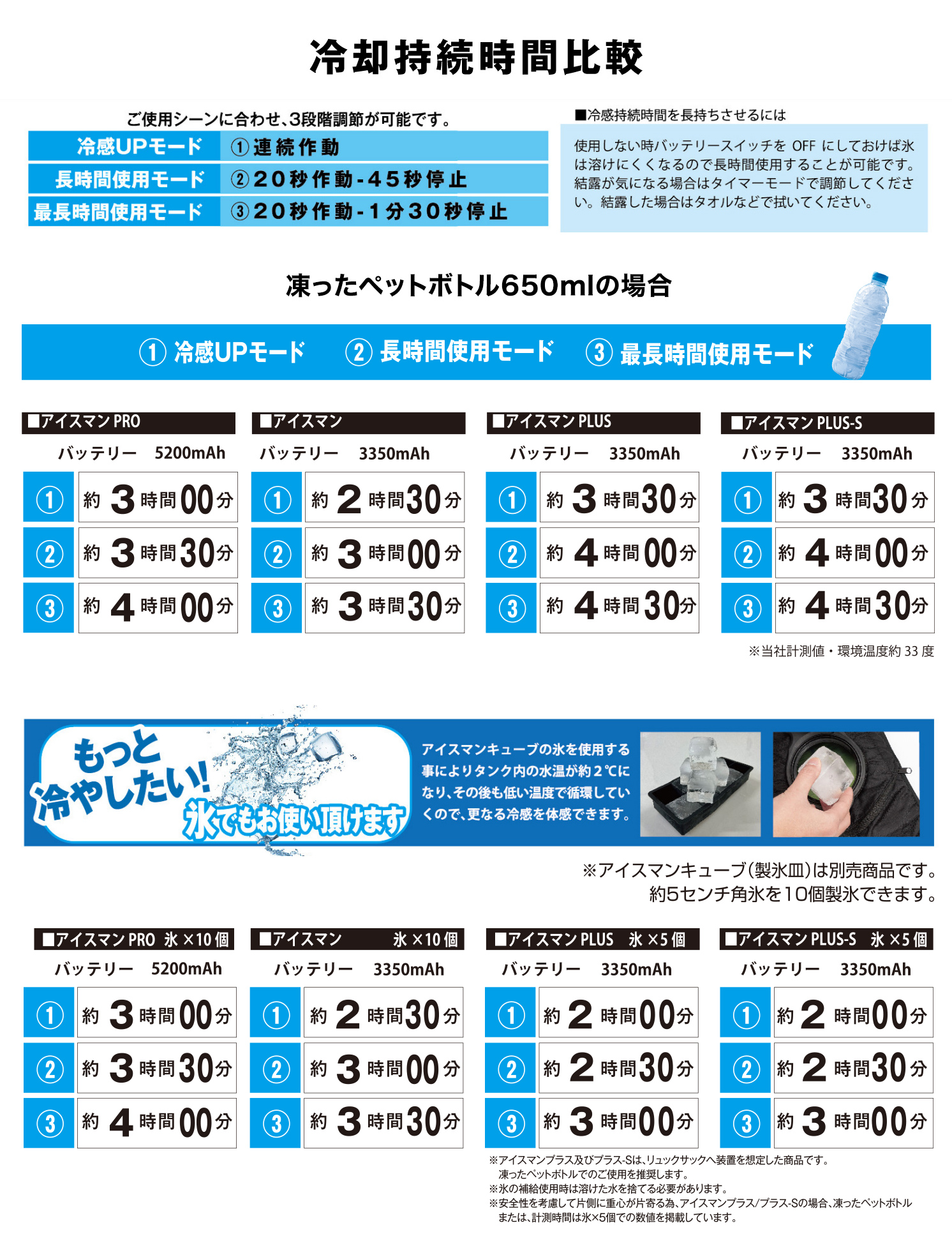 総合福袋 アイスマンベスト　13000円 日用品/生活雑貨