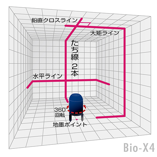 Bio-X4｜山真製鋸株式会社（Y'sGOD Japan）｜総合ワークツールメーカー