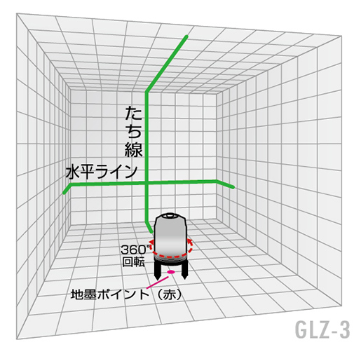 GLZ-3｜山真製鋸株式会社（Y'sGOD Japan）｜総合ワークツールメーカー