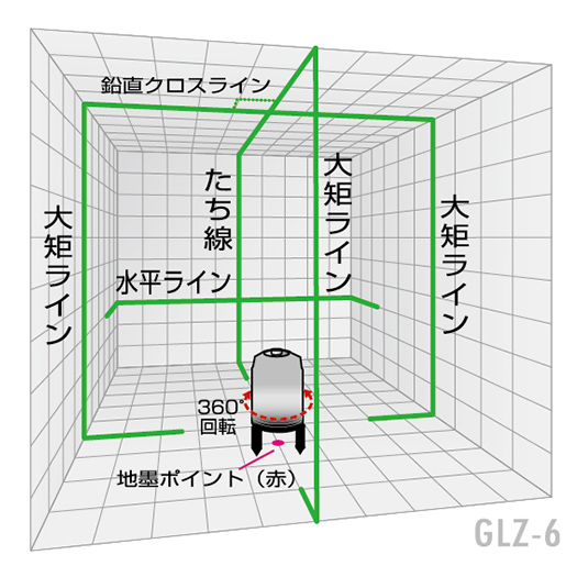 GLZ-6｜山真製鋸株式会社（Y'sGOD Japan）｜総合ワークツールメーカー